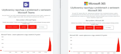 lenovo99 - Ładnie się #microsoft wywalił na ryj przy środzie

#pracbaza