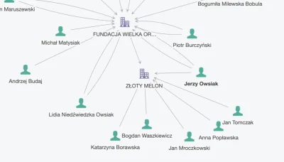 zdrajczyciel - @OCIEBATON: Teraz zapraszam do szczegółowych danych finansowych a nie ...