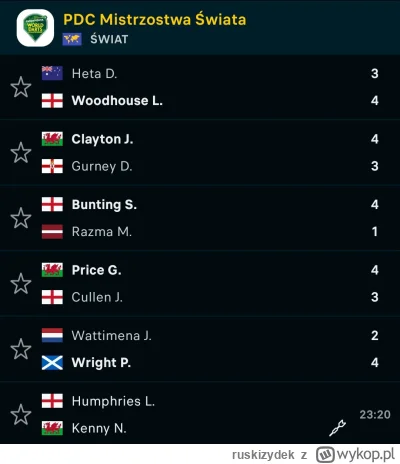 ruskizydek - Dzisiaj UK zgarnęło wszystko
#dart