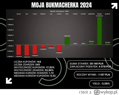 r3b3l - @GammaQlaff: trochę tak jest, ale może uda się, że w końcu buki "przepchną" G...