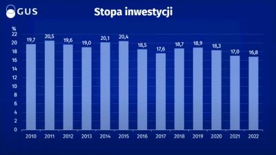 rol-ex - Tego wykresu zabrakło w artykule.