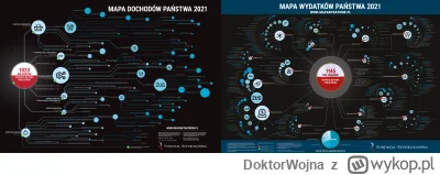 DoktorWojna - #konfederacja Pytanie jak Mentzen zamknie budżet skoro i tak rząd wydaj...