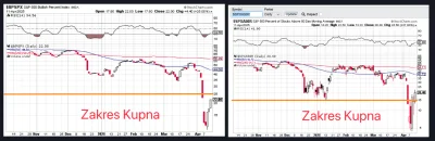 tom-ek12333 - #gielda Niedziela tydzień temu. Dzwonię do ojca bo wiem, że ma dużo lok...