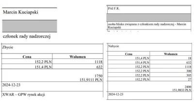 widmo82 - #gielda #11bit
Dla jednych to optymalizacja podatkowa a dla mnie również do...