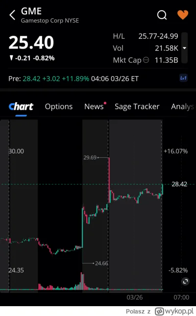 Polasz - Lista obecności premarket 
#gme