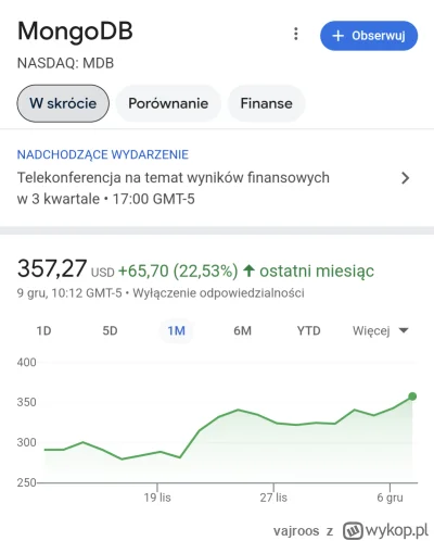 vajroos - Dziś wyniki za q3, albo świeca na 400 albo zwała spora bo oczekiwania spore...