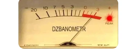 bellacavem - #kononowicz 
Dzisiejszy pomiar dla pacjenta CzikaKiri.