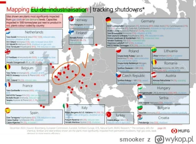 smooker - #polska #ue #rosja #gaz 
Zamknięcie przemysłu chemicznego w Europie w ciągu...