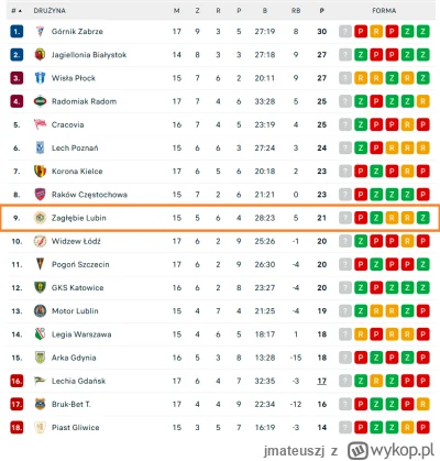 jmateuszj - #mecz #ekstraklasa #pilkanozna To jest właśnie harmonia wszechświata. Pił...