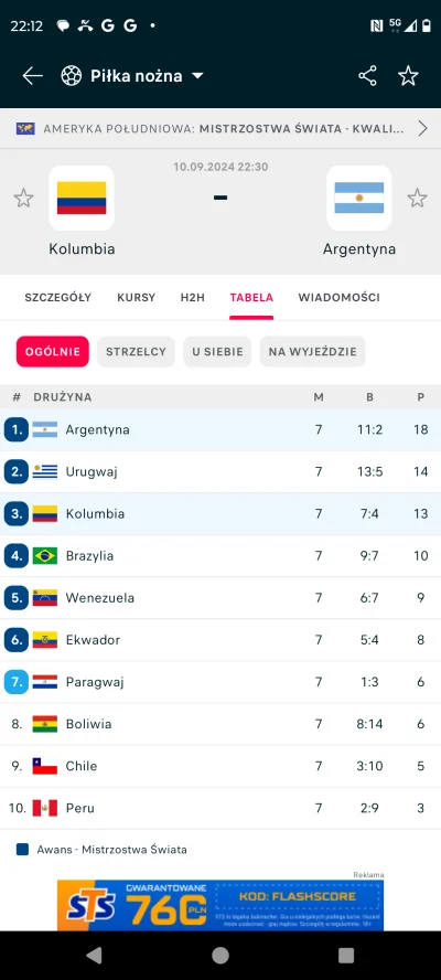 JanuszKarierowicz - Te eliminacje w Ameryce Południowej to jakieś eliminacje dla upoś...