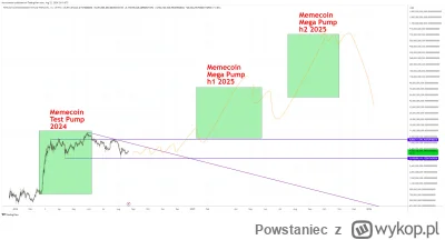 Powstaniec - Możliwe że przeżyliśmy dopiero początek wzrostów na memcoinach,  w linku...