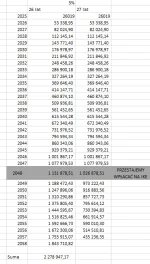 Vexolax - Niedawno przyszedł mi do głowy pewien plan "emerytalny". Ciekawi mnie czy g...