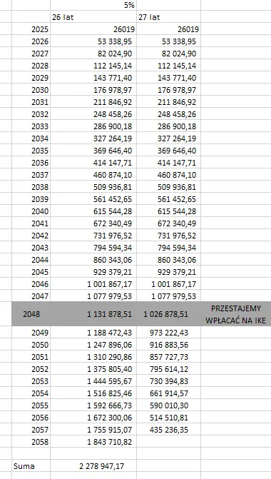 Vexolax - Niedawno przyszedł mi do głowy pewien plan "emerytalny". Ciekawi mnie czy g...