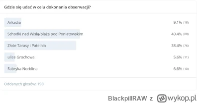 BlackpillRAW - Dziękuję, że tak chętnie oddaliście głosy w ankiecie. 

W związku z Wa...