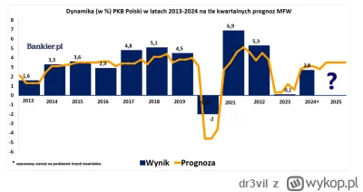 dr3vil - >Rozwój i inwestycje to mnie interesuje

@koral: To spodoba ci się, że za ob...