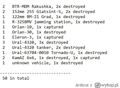 ArtBrut - #rosja #wojna #ukraina #wojsko #oryx

Rosyjskie straty dodane 13/07/2023
