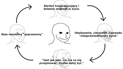 smutnylizak - I tak się to toczy
#przegryw