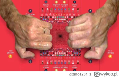 gizmo1231 - #gielda JEDZIEMY