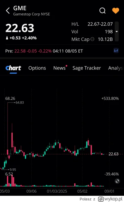 Polasz - Lista obecności premarket 
#gme
