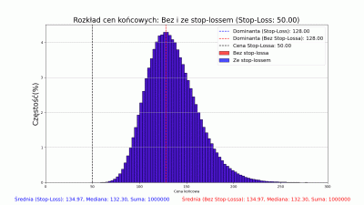 RGBXYZ - @RGBXYZ: Im wyżej będziemy przesuwać naszego stopa, tym gwałtowniej będzie r...