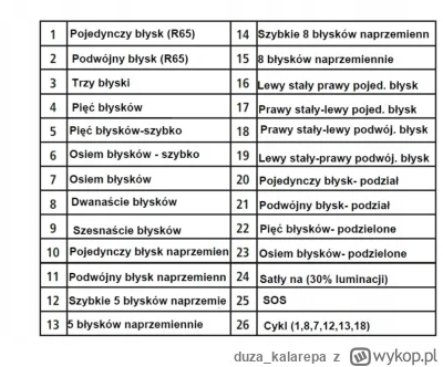 duza_kalarepa - @Knamga tryb stały jest na 30 procent luminacji więc zużywa mniej wat...