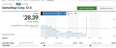 maturzystazeszczecina - #gme 

Ale buja ( ͡º ͜ʖ͡º)