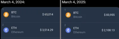 freddd - #bitcoin #kryptowaluty