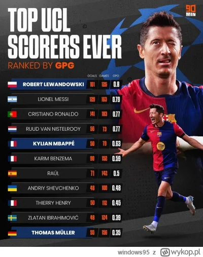 windows95 - Lewangoalski (⌐ ͡■ ͜ʖ ͡■)

#fcbarcelona #lewandowski #mecz