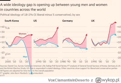 VoxClamantisInDeserto - Polski rozjazd poglądów młodych kobiet i mężczyzn to fragment...