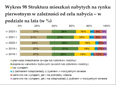wypopekX - @SzejdiSlimSzejdi: Nie ma nad wyraz dużo pustostanów, dane GUS ze spisu po...