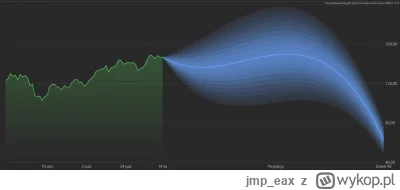 jmp_eax - #gielda 
Nvidia i projekcja na podstawie opcji.