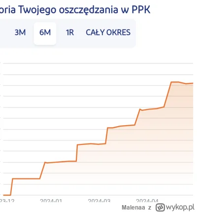 Malenaa - Dlaczego mój wykres w #ppk wygląda tak? W zasadzie to wygląda jakby te pien...