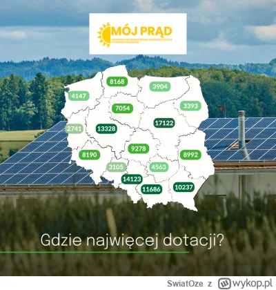 SwiatOze - ☀️Rekordowe zainteresowanie dotacjami na fotowoltaikę, magazyny energii i ...