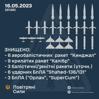 Jabby - Skalpy obrony przeciwlotniczej Ukrainy. W tym 6 "niezniszczalnych" Kindżałów ...