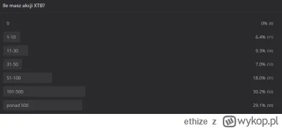 ethize - #meczennicyxtb #gielda