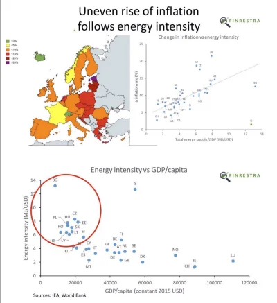 kitor_pl - tak tak :) potezny kaczor i nbp wywołał inflacje w calej europie :)