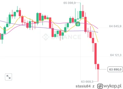 stasiu84 - #kryptowaluty #bitcoin dokupiłem więc spadło nie dziękujcie ( ͡° ͜ʖ ͡°)