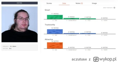 aczutuse - Dborze, że dla kobiet najważniejsze jest dobre serduszko, bo gdyby liczył ...