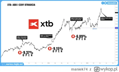 maniek74 - #gielda #meczennicyxtb
