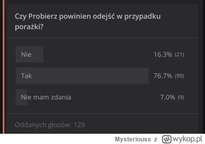 Mysteriouss - Tak było 10 minut przed końcem meczu. A teraz?
#mecz #reprezentacja #ka...