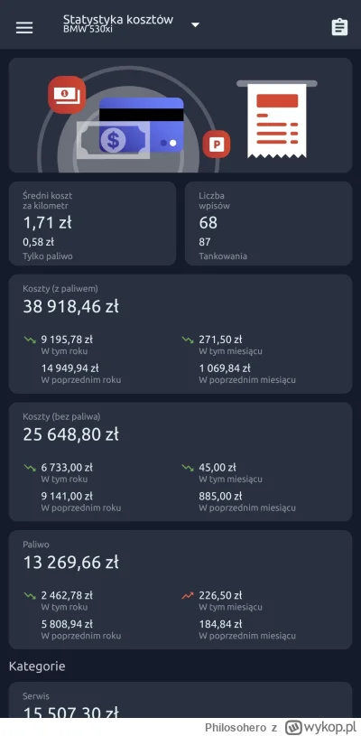 Philosohero - @steppenwolf12: E61 530xi w LPG, fuelio prowadzone od dnia zakupu w kwi...