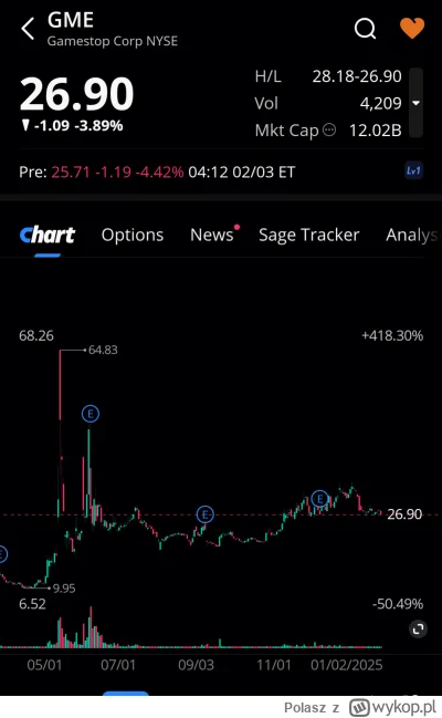 Polasz - Lista obecności premarket 
#gme