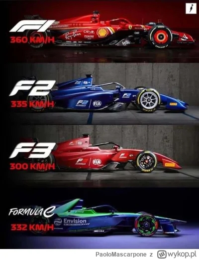 PaoloMascarpone - Muszę to w końcu z siebie wyrzucić – ta propaganda Formuły E to jak...