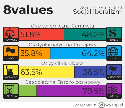 gargantel - Chyba muszę jakąś swoją partię stworzyć.
Na kogo głosować, kto z was myśl...