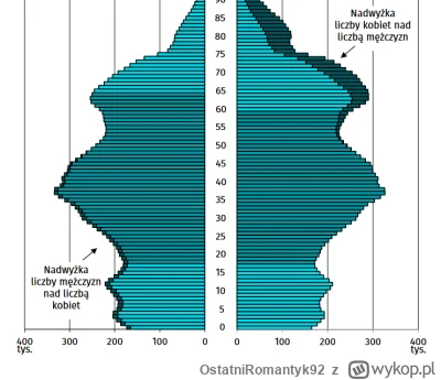 OstatniRomantyk92 - Przypominam, że:

-W Polsce jest 1,9 miliona samotnych matek
-Sam...