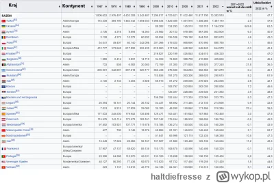haltdiefresse - Na poniższej grafice przedstawiony jest rozwój imigracji do Niemiec z...