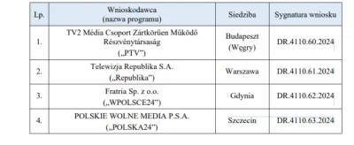 JAuStURYErSE - Bracia Karnowscy i Węgrzy też chcą na MUX-8. Powalczą z TV Republika. ...