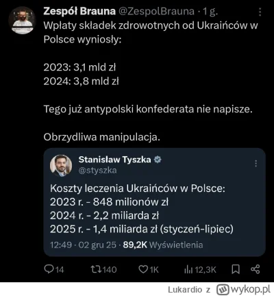 Lukardio - #putinkrecikorba #polskieonuce

#polska #4konserwy #konfederacja #polityka...