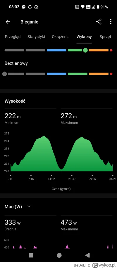 BeDoEl - 51 083,69 - 6,10 = 51 077,59

Poranna przebieżka przed pracą.
Idzie mi cora...