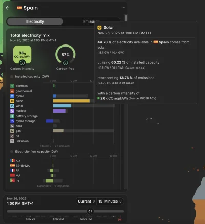 ubijakitopiel - a tu Hiszpania która ciągle chce nas d---------ć za ogrzewanie domu w...